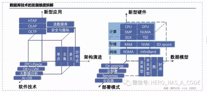 下一代ERP系統(tǒng)將怎么演化?(二)數(shù)據(jù)、AI與專家的較量