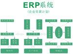 erp系統(tǒng)圖片_百科