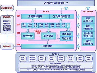 路達ERP系統(tǒng)-針對離散型制造企業(yè)開發(fā)的ERP系統(tǒng)