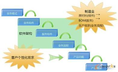 用友U9 ERP系統(tǒng)開發(fā)模式解析-拓步ERP|ERP系統(tǒng)|ERP軟件|免費ERP系統(tǒng)軟件|免費進銷存軟件|生產(chǎn)管理軟件|文檔管理軟件|倉庫管理軟件|免費下載-深圳拓步軟件公司