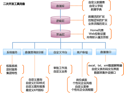 智能制造信息化系統(tǒng)&middot;集團(tuán)版ERP