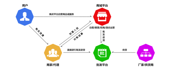 網(wǎng)上商城系統(tǒng)_b2c商城系統(tǒng)_b2c商城個(gè)性化定制開發(fā)_新路【新路】