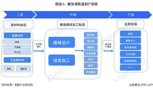 預(yù)見2024 2024年中國健身訓(xùn)練器材行業(yè)全景圖譜 附市場規(guī)模 競爭格局和發(fā)展前景等