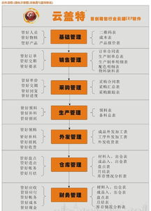 【花都皮具erp系統(tǒng)手袋箱包erp軟件哪家好企業(yè)進(jìn)銷庫存蓋特更專業(yè)】-