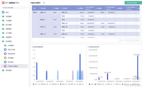 erp是什么意思啊 erp系統(tǒng)中有哪些模塊