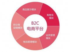 電商資訊,提供商城網(wǎng)站設(shè)計(jì) 網(wǎng)上商城平臺建設(shè)最新 最熱門的資訊服務(wù) hishop移動云商城