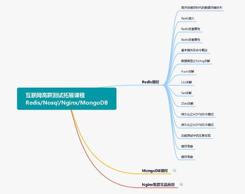 8年測試工程師,3年功能,5年自動化,淺談我的自動化測試進(jìn)階之路...