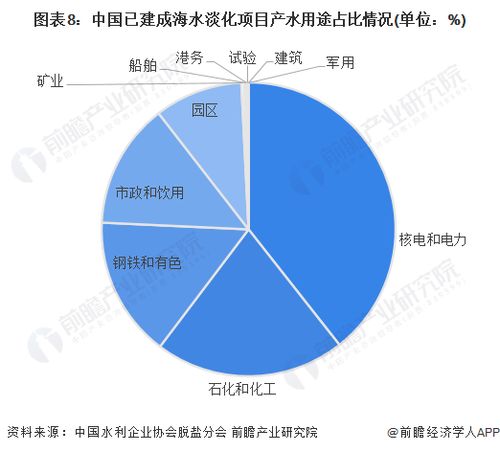 預(yù)見(jiàn)2023 2023年中國(guó)海水淡化行業(yè)全景圖譜 附市場(chǎng)現(xiàn)狀 競(jìng)爭(zhēng)格局和發(fā)展趨勢(shì)