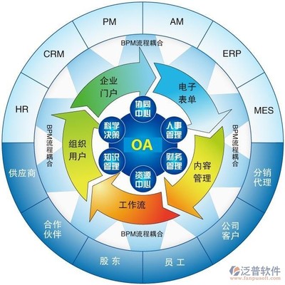 網(wǎng)絡(luò)公司oa系統(tǒng)