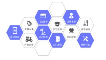 襄陽(yáng)小程序開(kāi)發(fā),別人都用小程序賺錢(qián)了你在等什么
