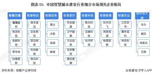 預(yù)見(jiàn)2024 2024年中國(guó)智慧城市建設(shè)行業(yè)全景圖譜 附市場(chǎng)現(xiàn)狀 競(jìng)爭(zhēng)格局和發(fā)展趨勢(shì)等