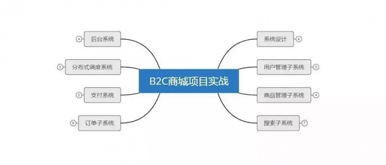有人可以被裁 100 天后涅盤進入騰訊,為什么有些程序員順利工作十年了卻還是迷茫?