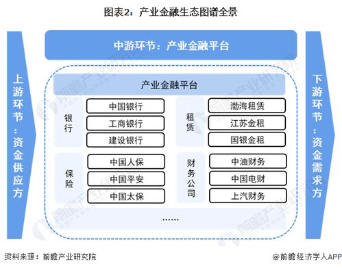 2024年產業金融產業鏈全景梳理及區域熱力地圖