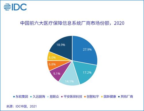 診斷與治療設備 醫(yī)療電子