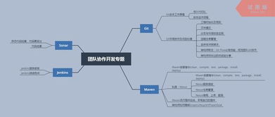 有一到五年開發(fā)經驗的java程序員需要掌握的知識與技能