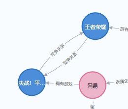 eno4j建立互聯網公司和旗下騰訊等知識圖譜