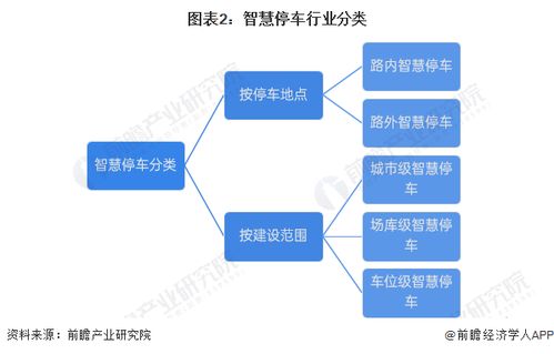 預見2024 2024年中國智慧停車行業全景圖譜 附市場規模 競爭格局和發展前景等
