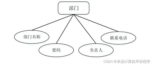 基于框架的辦公用品管理系統i52wc9計算機畢設ssm