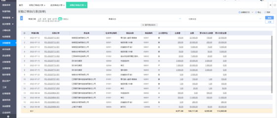 erp建設的總體需求