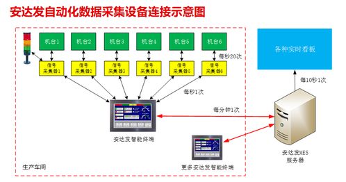 安達(dá)發(fā) 各部門(mén)實(shí)施aps系統(tǒng)前后有哪些變化