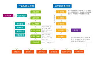 商城app開(kāi)發(fā)價(jià)格是多少