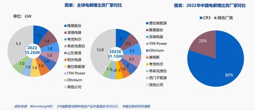 氫能發展終極路線 綠氫迎利好密集催化,受益上市公司梳理