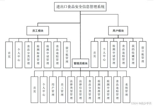 java ssm進出口食品安全信息管理系統 程序 lw