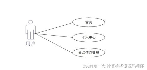 java計算機畢業設計食品溯源信息查詢系統 程序 lw 部署