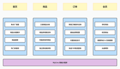 微店B2C商城小程序系統開發源碼