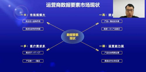 創(chuàng)新發(fā)布 思特奇數(shù)據(jù)要素x政企產(chǎn)品體系,全棧數(shù)智能力賦能運(yùn)營(yíng)商共拓政企藍(lán)海市場(chǎng)