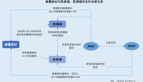 維賽新材 自稱研發(fā)與原子公司嚴(yán)格分開或遭打臉 超五千萬(wàn)元采購(gòu)額真實(shí)性存疑
