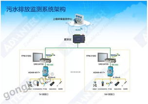 環(huán)保新政重拳出擊,制造企業(yè)將何去何從