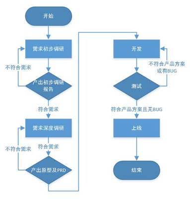ERP定制需求評(píng)審