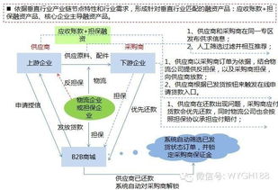 互聯網電商b2c b2b平臺運營能力模型及策略體系