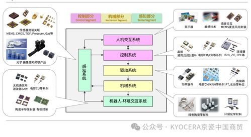 優(yōu)質(zhì)的產(chǎn)品和服務(wù),京瓷持續(xù)助力醫(yī)療設(shè)備的創(chuàng)新與發(fā)展