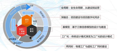 基于數(shù)字雙胞胎的智能制造系統(tǒng)的設(shè)計(jì)與應(yīng)用