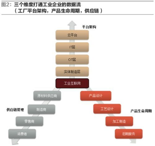 智能制造大發(fā)展催動(dòng)智能物流崛起