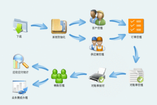未來(lái),erp系統(tǒng)的發(fā)展優(yōu)勢(shì)體現(xiàn)
