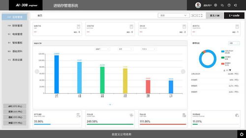 天耀engineer 企業(yè)管理軟件的發(fā)展現(xiàn)狀 進銷存軟件的新時代