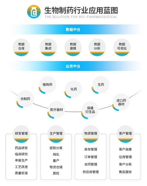 sap erp系統(tǒng) 企業(yè)數(shù)智化發(fā)展的 對癥之藥