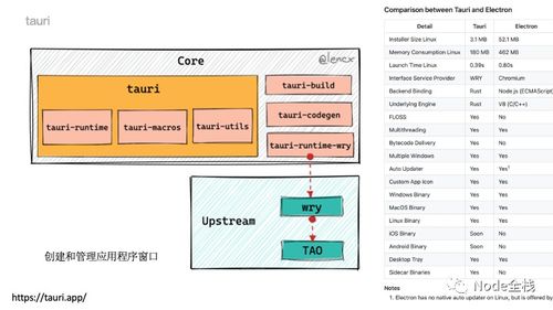 2022大前端總結和2023就業分析