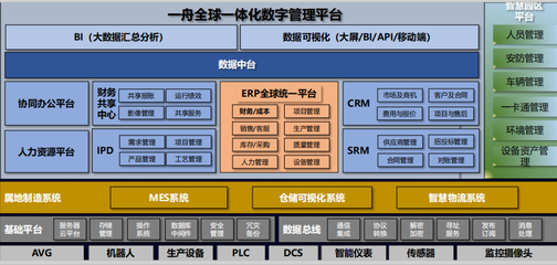 數字化助力業務騰飛--新美星數字化轉型實踐