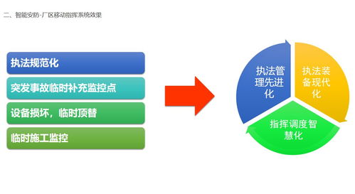 AI人工智能智慧工廠安防解決方案及其B2C系統開發