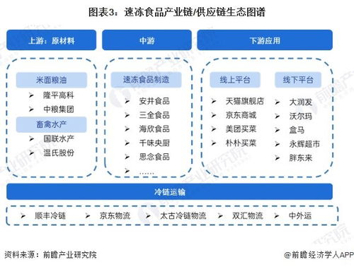 預(yù)見2024 中國速凍食品行業(yè)全景圖譜與發(fā)展前景
