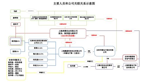 異地抓捕引爭議 吉林警方以職務(wù)侵占指控帶走上海企業(yè)家