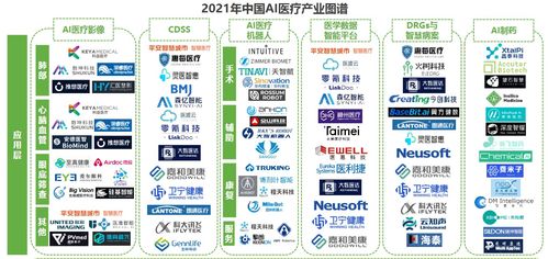 英偉達(dá)、華為等科技巨頭爭相入局AI醫(yī)藥，產(chǎn)業(yè)鏈相關(guān)上市公司加速布局B2C系統(tǒng)開發(fā)
