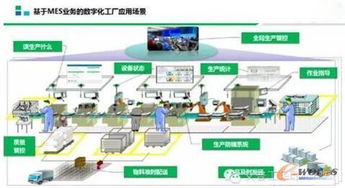 MES系統(tǒng)在智能工廠建設(shè)中的核心位置及其與B2C系統(tǒng)開發(fā)的協(xié)同