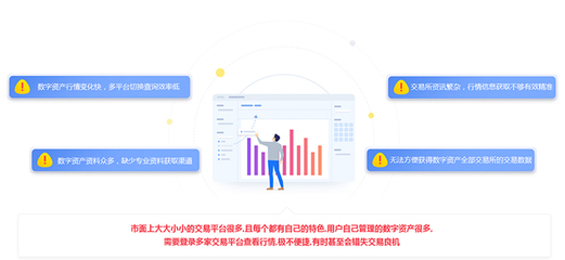 打造高端B2C數(shù)字貨幣行情系統(tǒng) 煙臺區(qū)塊鏈行情系統(tǒng)開發(fā)全解析